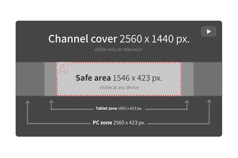 youtube channel dimensions.